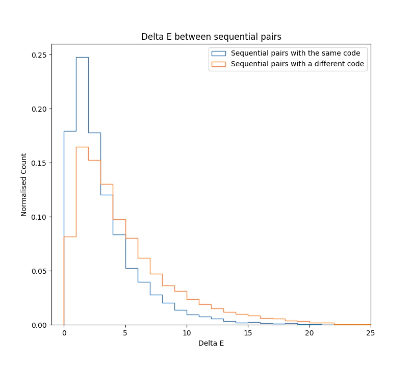 Paired delta e differences