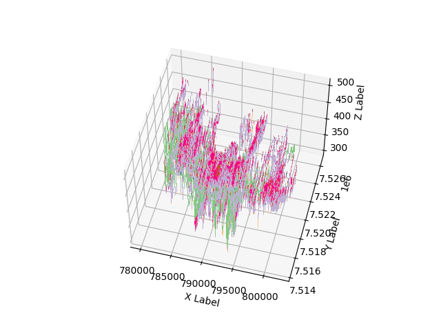 3d coloured point set of FMG chichester