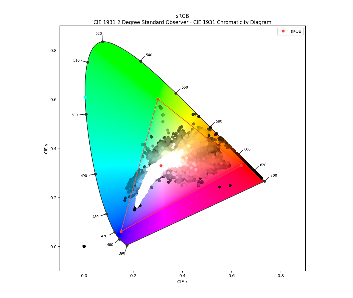 Subsampled colours from WA AuScope drillholes