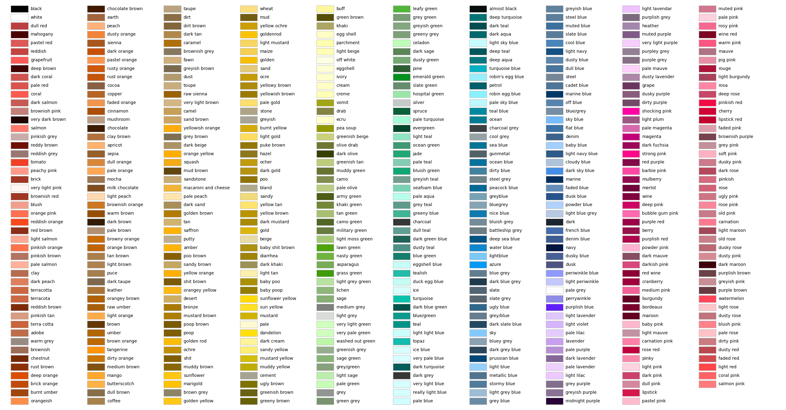 Subsampled RGB colours for a single Drillhole